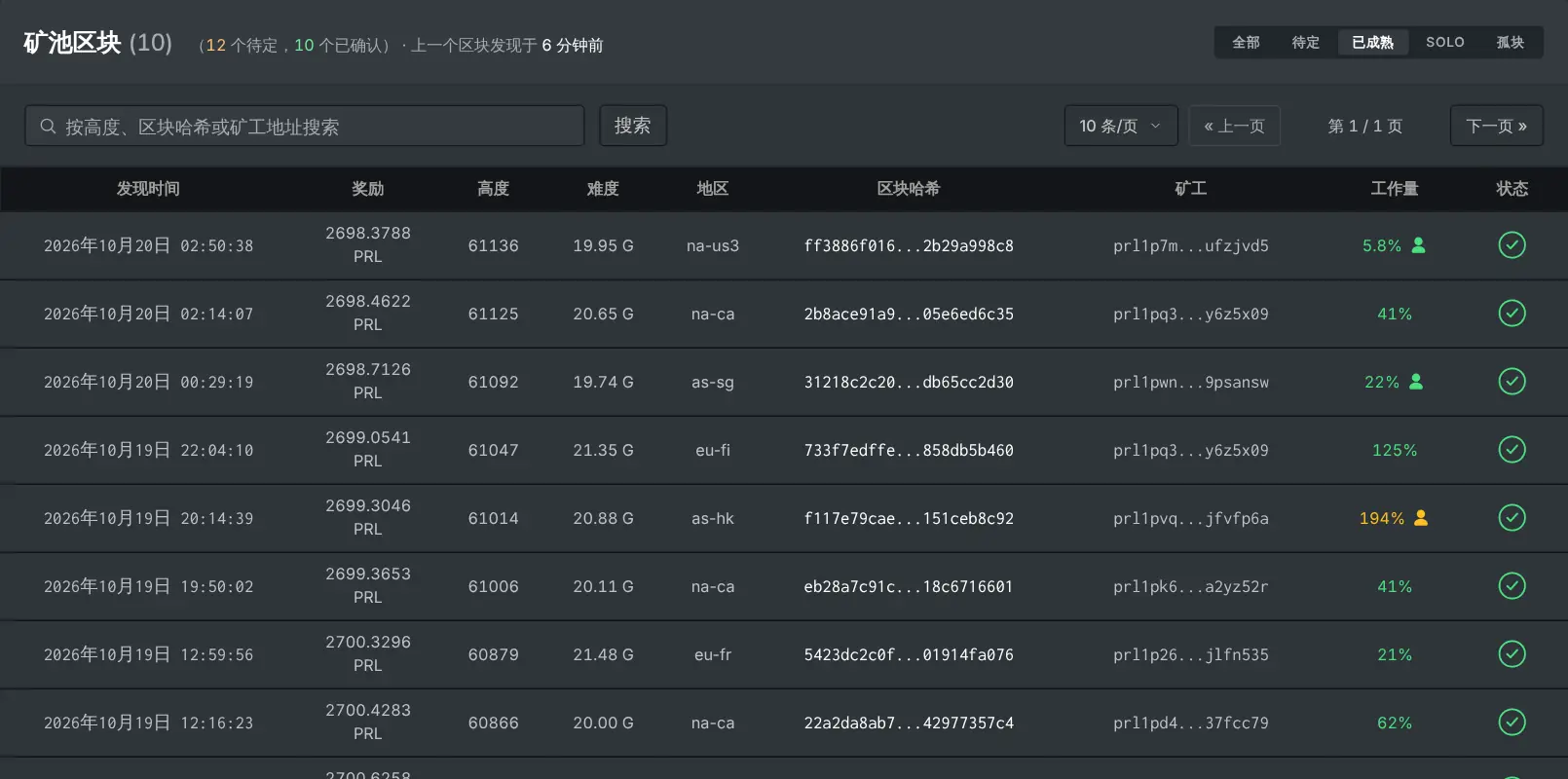 区块页面，显示每个已找到区块支付的奖励