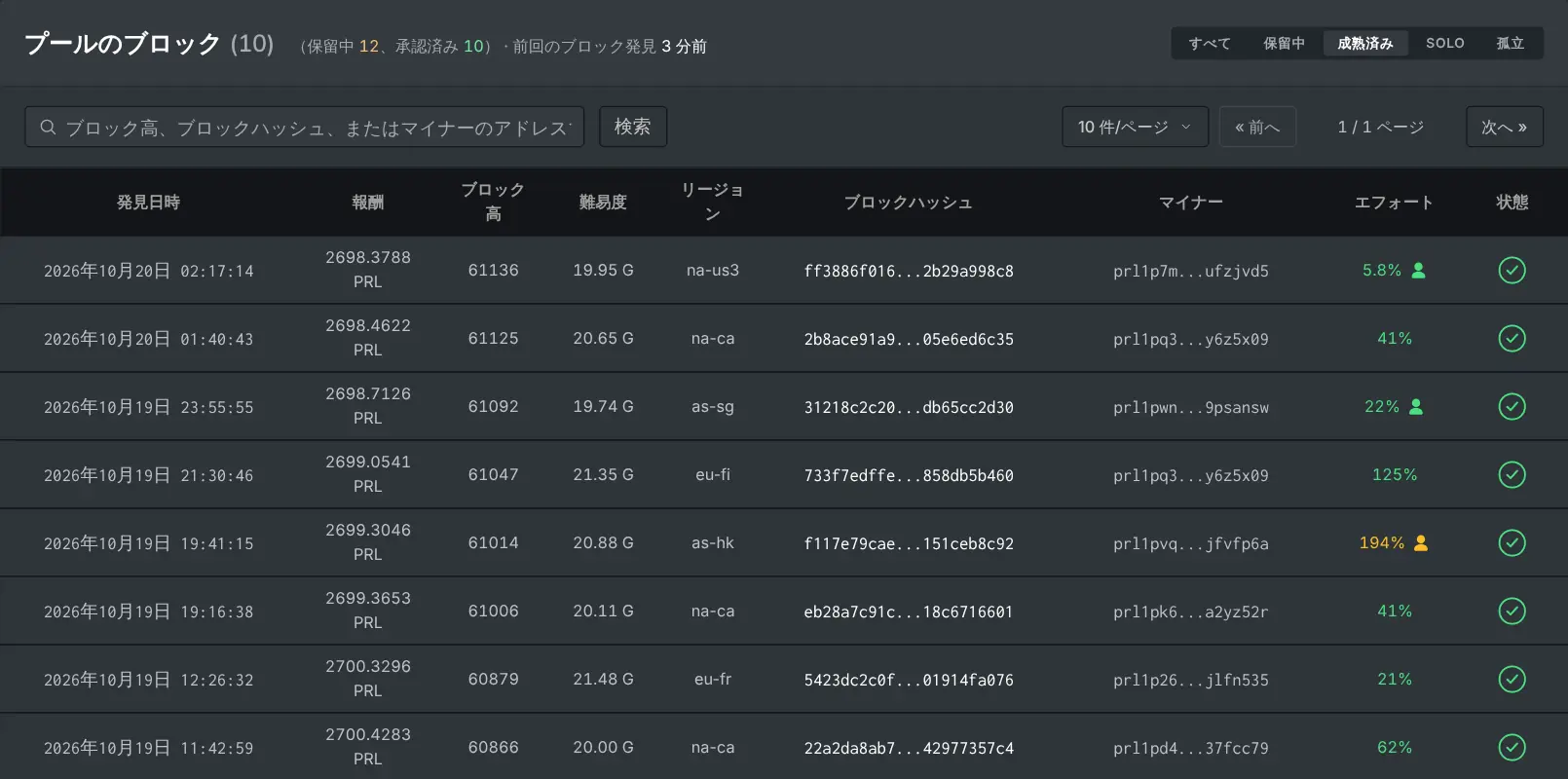各ブロックのエフォートのパーセンテージを表示する「ブロック」ページ