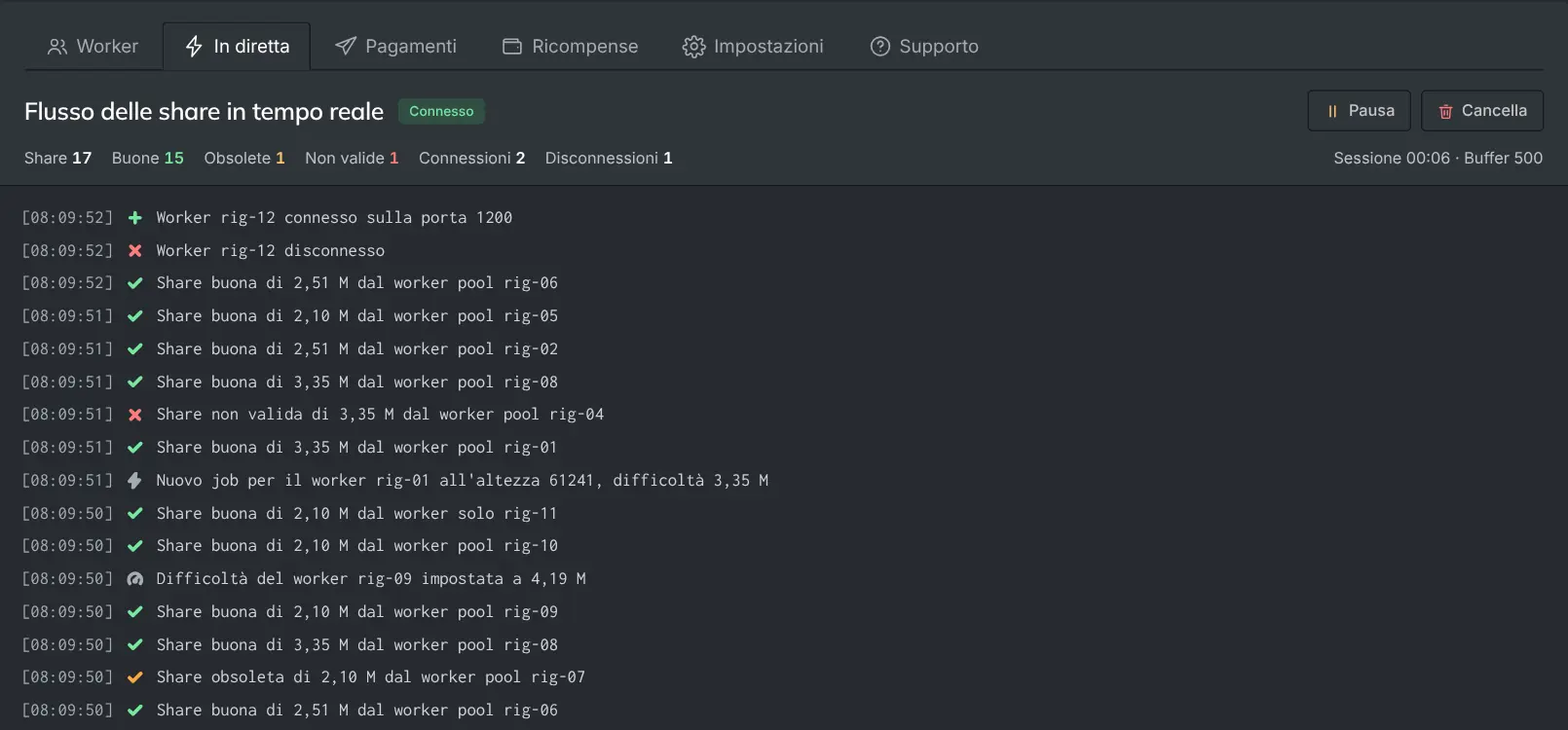Il flusso di share in tempo reale con share valide, un evento di connessione e uno di disconnessione