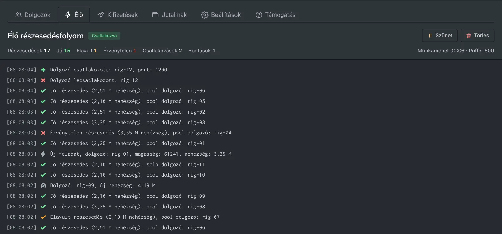 Az élő részesedésfolyam, amely valós időben mutatja az elfogadott részesedéseket