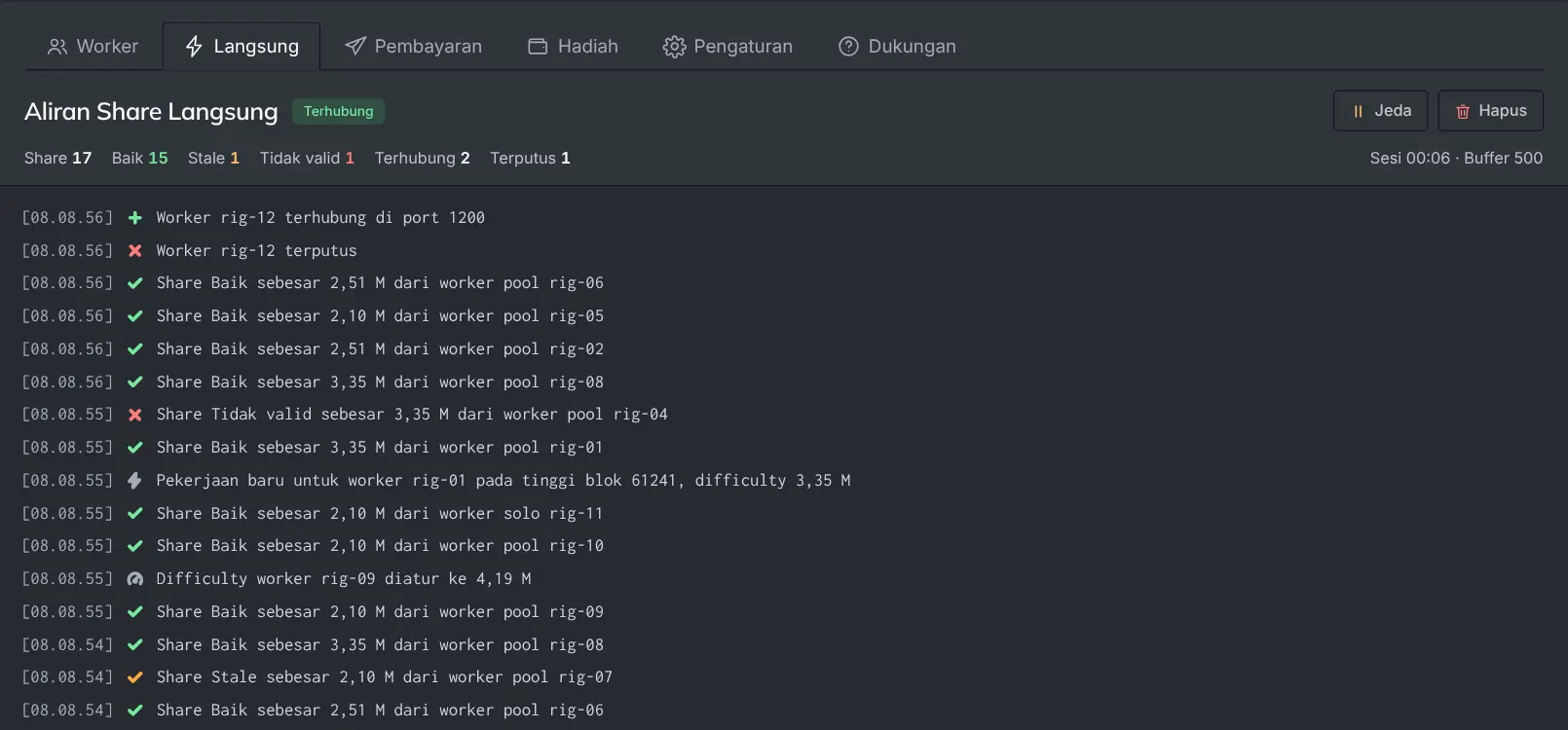 Aliran share langsung yang menampilkan share diterima dan peristiwa secara real time