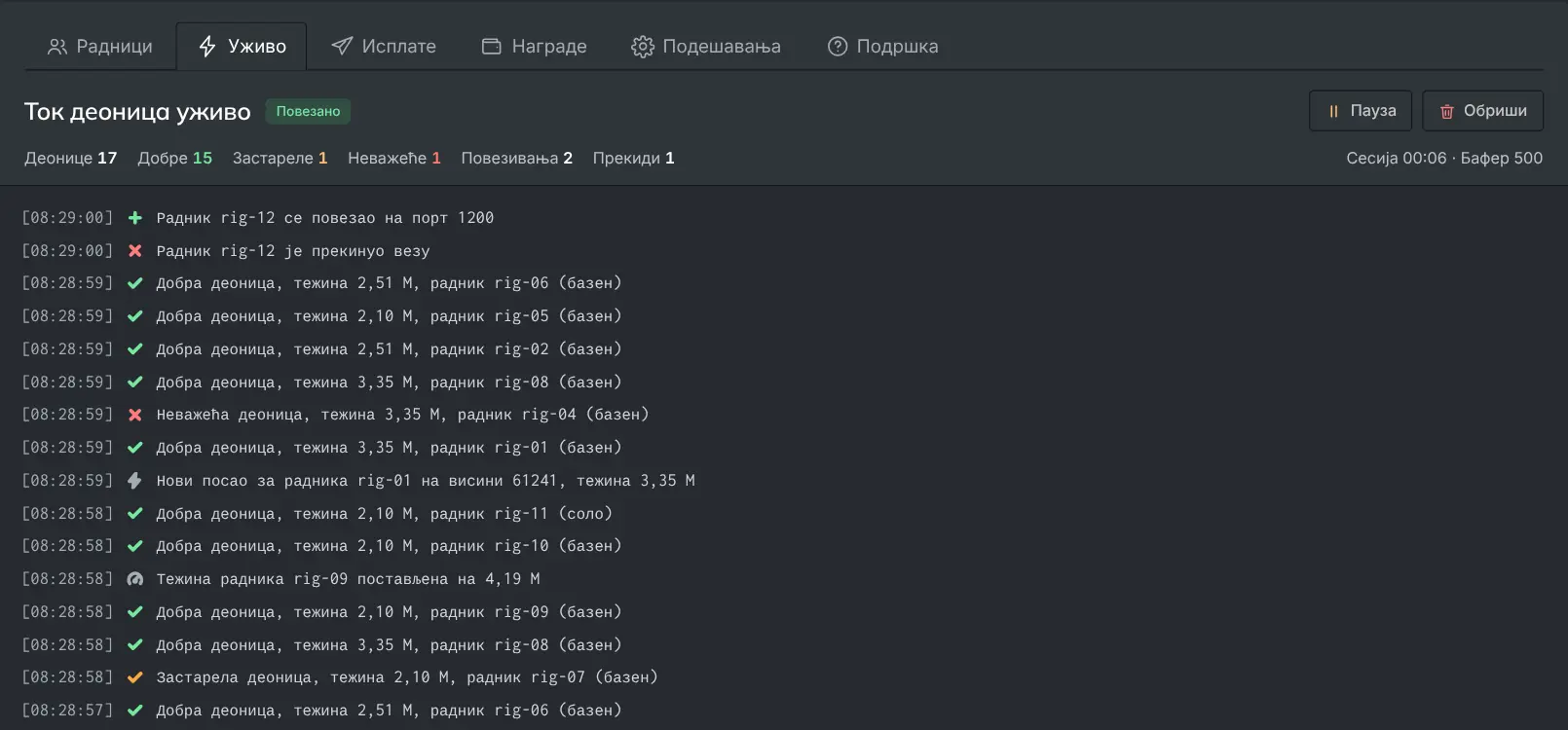 Ток деоница уживо са застарелом деоницом означеном жутом бојом међу добрим деоницама