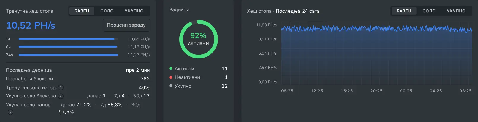 Врх контролне табле рудара са тренутном хеш стопом и стањима