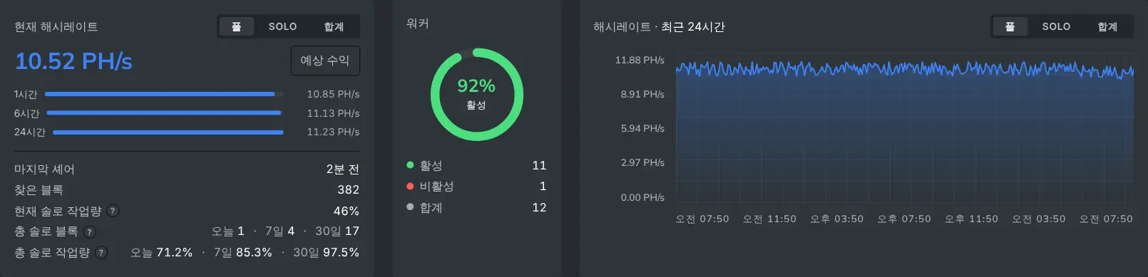 현재 해시레이트와 24시간 해시레이트 차트를 보여 주는 채굴자 대시보드