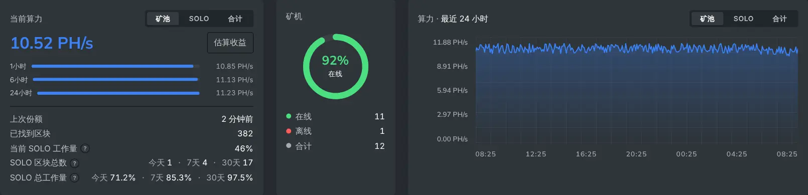 矿工仪表盘，汇总单个矿工的贡献和余额