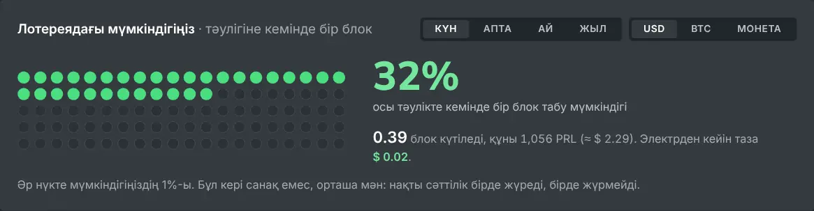 Берілген хешрейт үшін соло-майнинг калькуляторының мүмкіндіктер кестесі