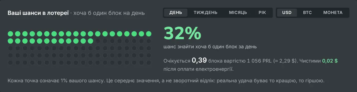 Калькулятор соло-майнінгу з шансами знайти блок за вибраний період