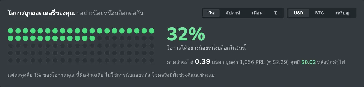 ตารางโอกาสของ “เครื่องคำนวณการขุดแบบ solo” สำหรับแฮชเรทที่กำหนด