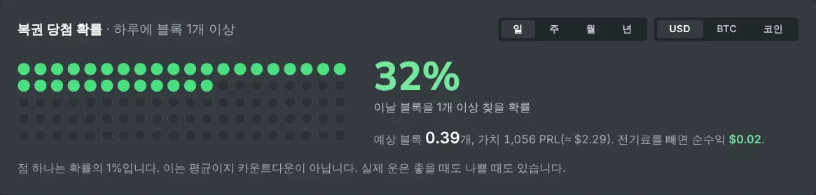 선택한 기간 동안 블록을 찾을 확률을 보여 주는 솔로 채굴 계산기