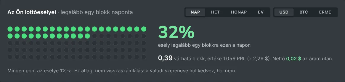 A solo bányászati kalkulátor a blokktalálás esélyeivel egy választott időszakra