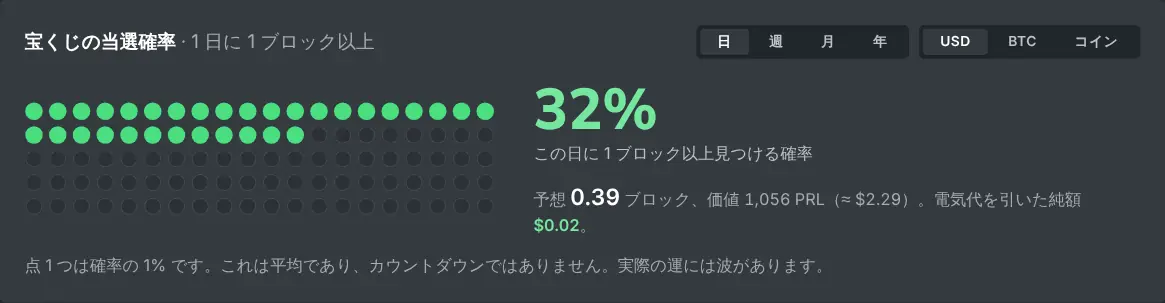 選んだ期間でブロックを見つける確率を表示するソロマイニング計算機