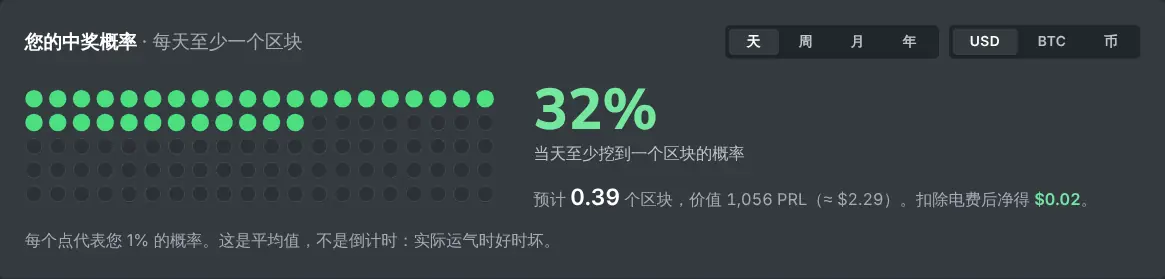 SOLO 挖矿计算器针对给定算力的概率网格