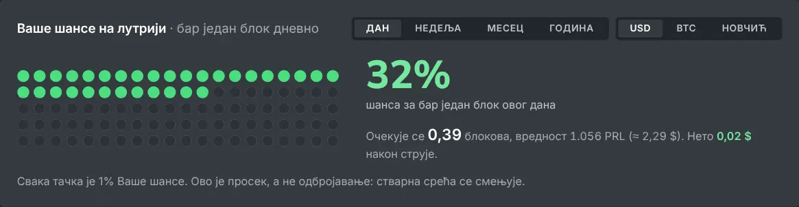 Калкулатор соло рударења са шансама за проналазак блока у изабраном периоду