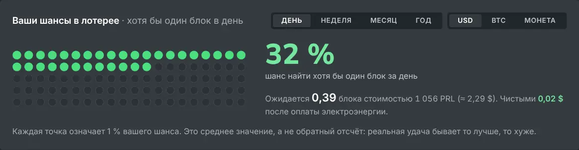 Калькулятор соло-майнинга с шансами найти блок за выбранный период